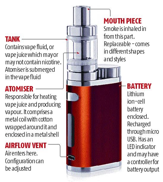 A guide to vaping for beginners | Ninja Vapes